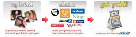 pix-yu photo sharing socialware