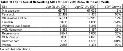 nielsen social network 