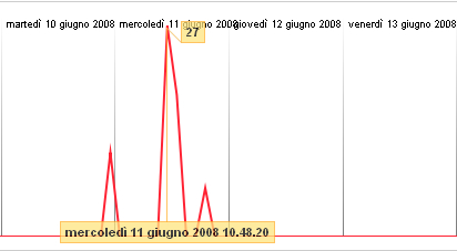 twitter buzz mosaico arredamenti