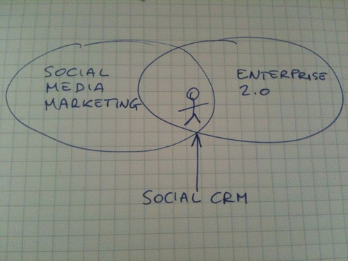 social crm e social media marketing claudio vaccaro