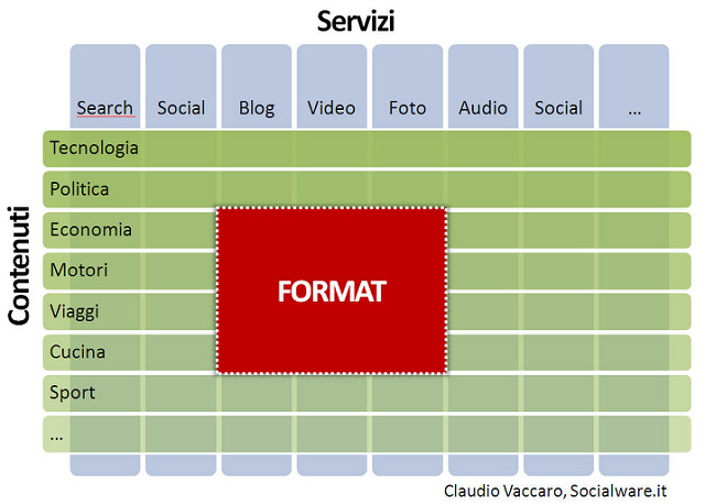 web format claudio vaccaro web strategy